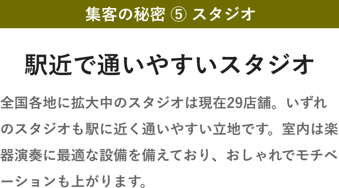 集客の秘密 ⑤ スタジオ・駅近で通いやすいスタジオ・全国各地に拡大中のスタジオは現在29店舗。いずれのスタジオも駅に近く通いやすい立地です。室内は楽器演奏に最適な設備を備えており、おしゃれでモチベーションも上がります。