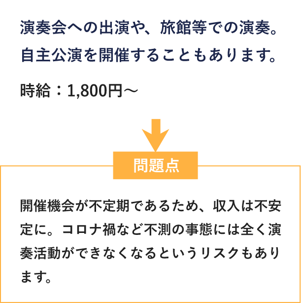 演奏会への出演や、旅館等での演奏。自主公演を開催することもあります。時給：1,800円～