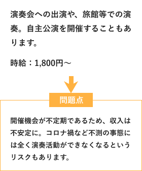 演奏会への出演や、旅館等での演奏。自主公演を開催することもあります。時給：1,800円～