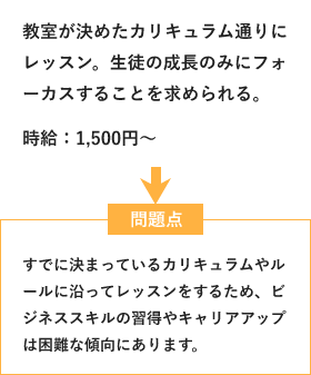 教室が決めたカリキュラム通りにレッスン。生徒の成長のみにフォーカスすることを求められる。時給：1,500円～