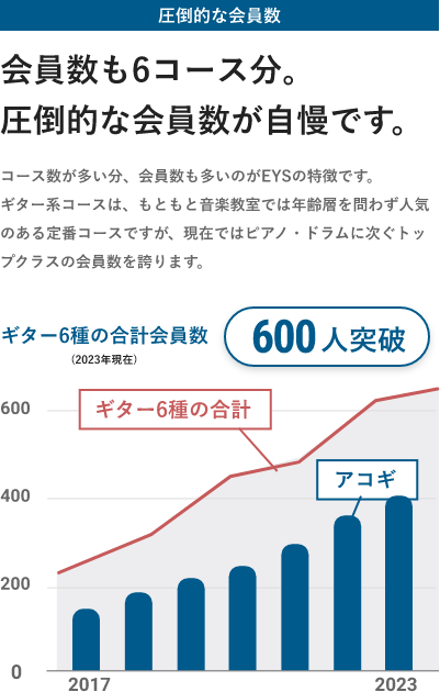 圧倒的な会員数・会員数も6コース分。圧倒的な会員数が自慢です。