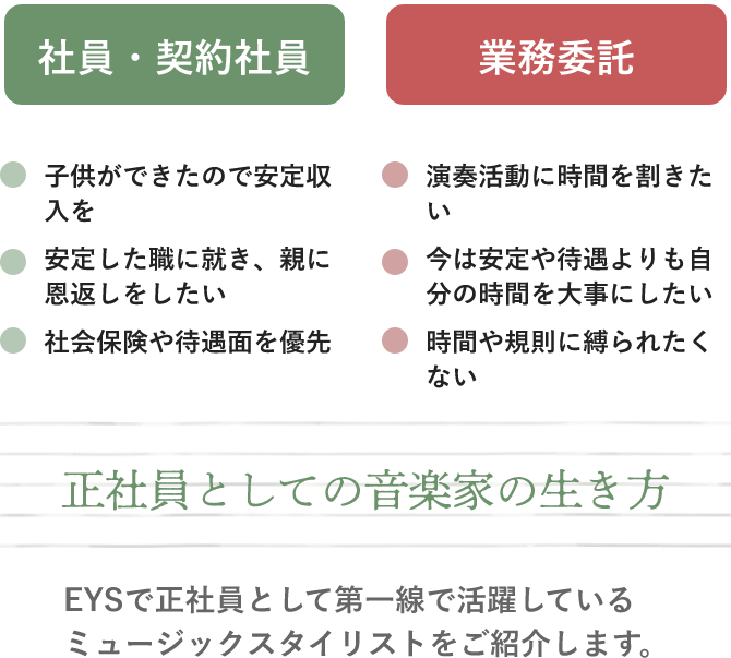 「希望に応じて、働き方も自由自在・EYSは人生におけるステージやタイミングを尊重します。「社員 / 契約社員」と「業務委託」という二種類の働き方をご用意し、自由に選択いただける仕組みを整えています。」「社員・契約社員・子供ができたので安定収入を・安定した職に就き、親に恩返しをしたい・社会保険や待遇面を優先」「業務委託・演奏活動に時間を割きたい・今は安定や待遇よりも自分の時間を大事にしたい・時間や規則に縛られたくない」「正社員としての音楽家の生き方」「EYSで正社員として第一線で活躍しているミュージックスタイリストをご紹介します。」