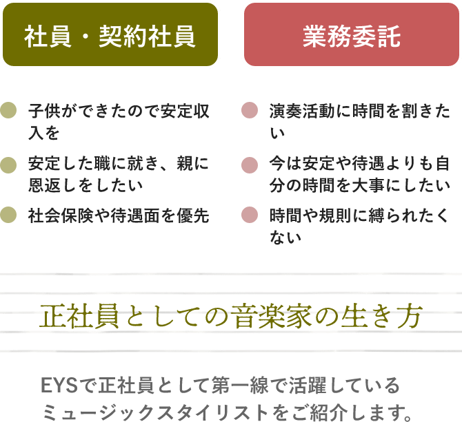 「希望に応じて、働き方も自由自在・EYSは人生におけるステージやタイミングを尊重します。「社員 / 契約社員」と「業務委託」という二種類の働き方をご用意し、自由に選択いただける仕組みを整えています。」「社員・契約社員・子供ができたので安定収入を・安定した職に就き、親に恩返しをしたい・社会保険や待遇面を優先」「業務委託・演奏活動に時間を割きたい・今は安定や待遇よりも自分の時間を大事にしたい・時間や規則に縛られたくない」「正社員としての音楽家の生き方」「EYSで正社員として第一線で活躍しているミュージックスタイリストをご紹介します。」