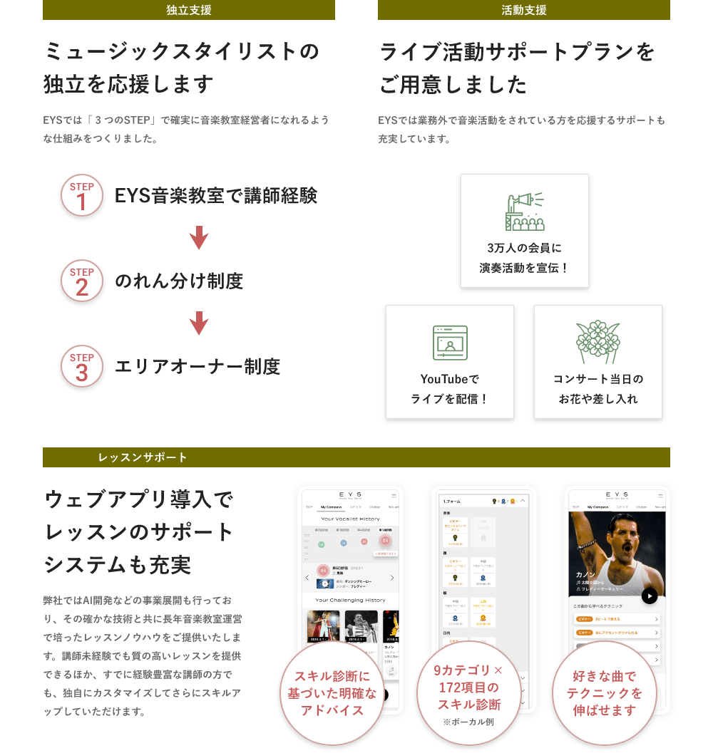 「独立支援・ミュージックスタイリストの独立を応援します。EYSでは「 3 つのSTEP」で確実に音楽教室経営者になれるような仕組みをつくりました。Strep1 EYS音楽教室で講師経験 → Step ２ のれん分け制度 → Step ３ エリアオーナー制度」「活動支援・ライブ活動サポートプランをご用意しました・EYSでは業務外で音楽活動をされている方を応援するサポートも充実しています。・3万人の会員に演奏活動を宣伝！・YouTubeでライブを配信！・コンサート当日のお花や差し入れ」「レッスンサポート・ウェブアプリ導入でレッスンのサポートシステムも充実・弊社ではAI開発などの事業展開も行っており、その確かな技術と共に長年音楽教室運営で培ったレッスンノウハウをご提供いたします。講師未経験でも質の高いレッスンを提供できるほか、すでに経験豊富な講師の方でも、独自にカスタマイズしてさらにスキルアップしていただけます。・スキル診断に基づいた明確なアドバイス・9カテゴリ×172項目のスキル診断・好きな曲でテクニックを伸ばせます」