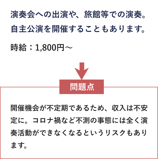 演奏会への出演や、旅館等での演奏。自主公演を開催することもあります。時給：1,800円～