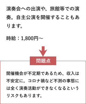 演奏会への出演や、旅館等での演奏。自主公演を開催することもあります。時給：1,800円～